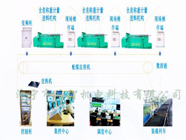 采用自動化設計，配煤效率高而且體積小、節(jié)省了占地空間